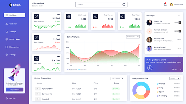 E-Commerce Dashboard